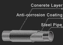 Conerete layer