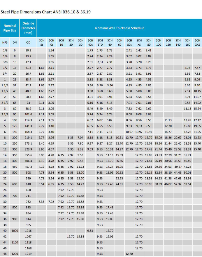 Tabla de dimensiones y tamaños de tuberías de acero