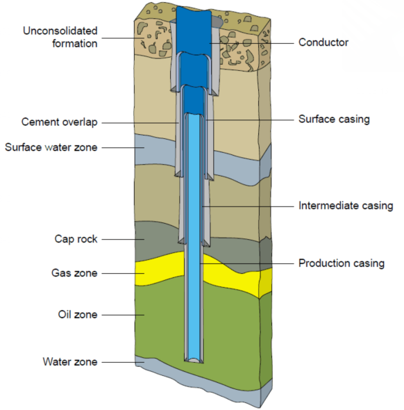 drilling casing