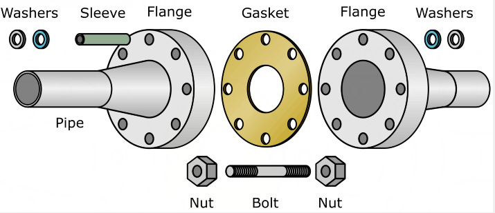  pipe and flange connection