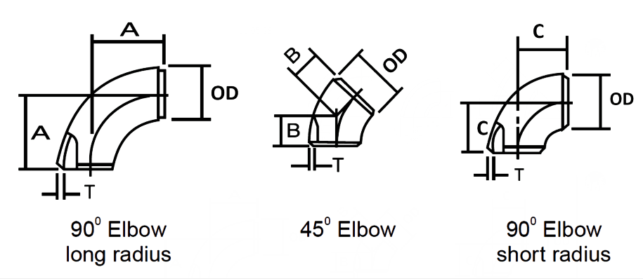 pipe elbow radius