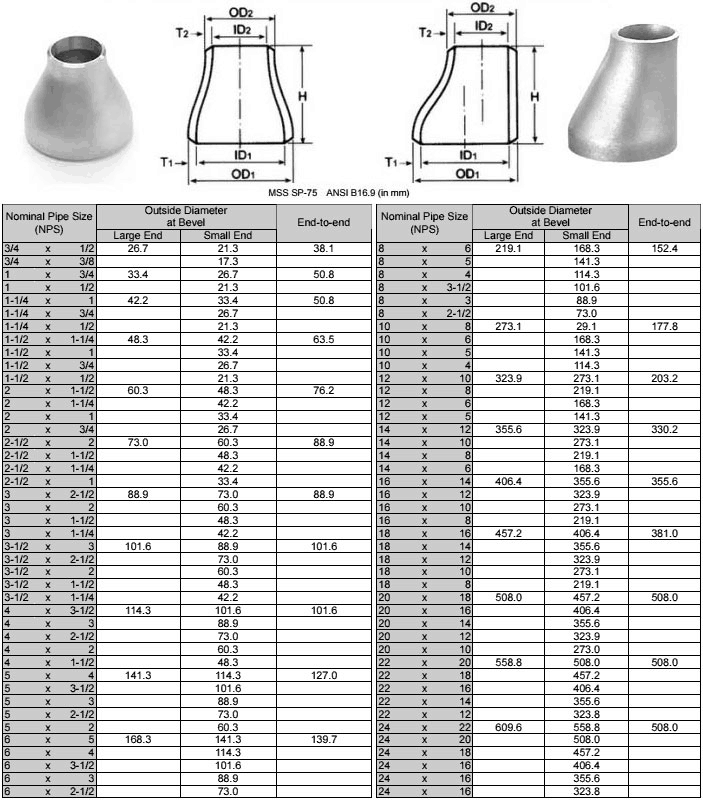 pipe reducer dimensions chart