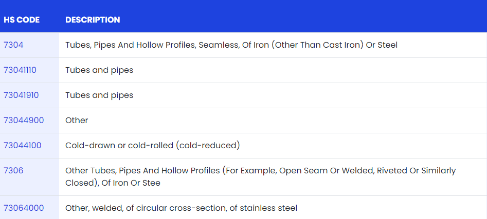 stainless steel pipe hs code