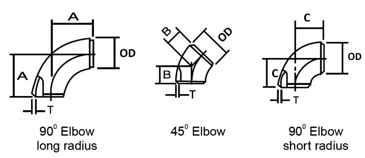 Long and Short Radius Elbow