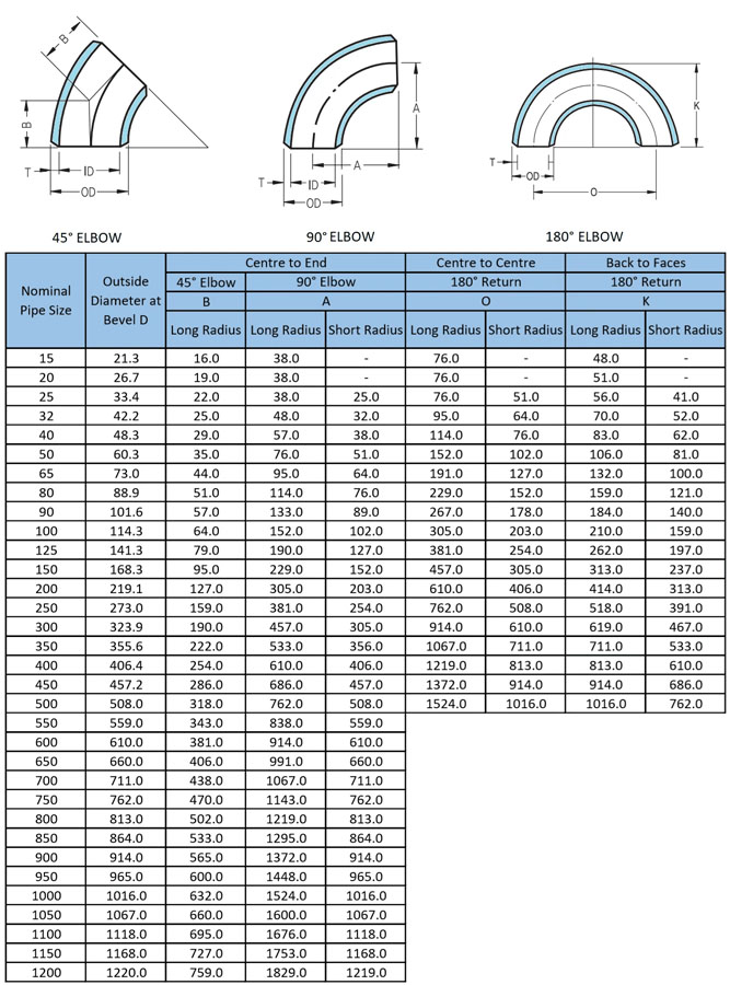 Pipe Elbow Fittings Dimensions & Sizes Chart