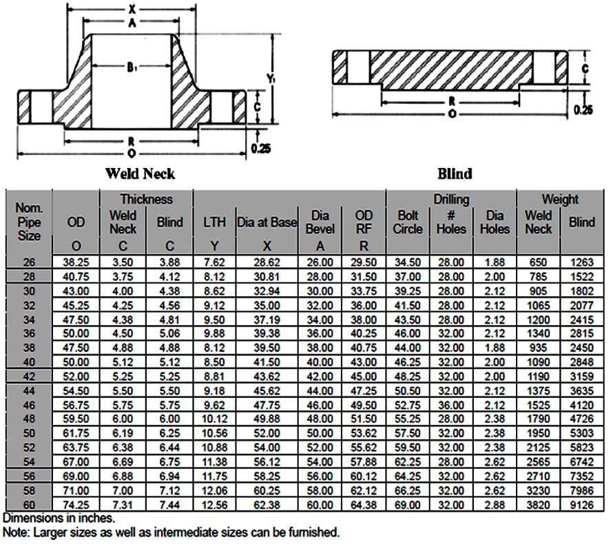 ASME B16.47 B16.47 Series A Reducing Flange Dimensions Chart