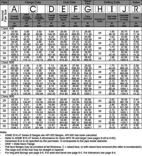 ASME B16.47 Reducing Flange Dimension Chart