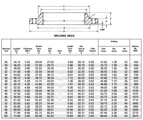 ASME B16.47 Series B Reducing Flange Dimensions Chart
