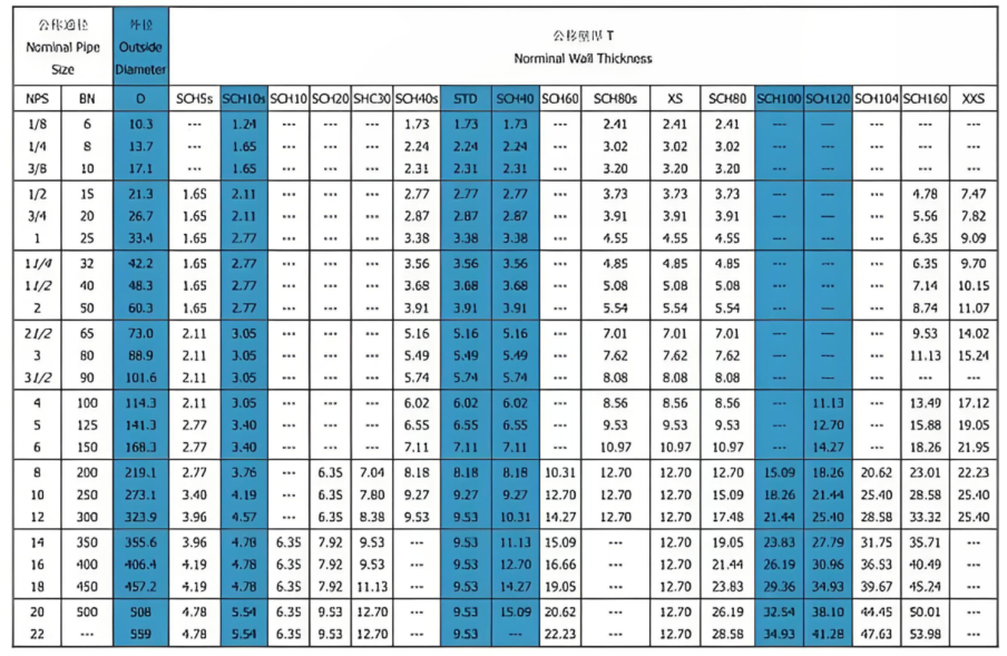 SCH 40 elbow wall thickness 