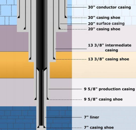 drilling casing size