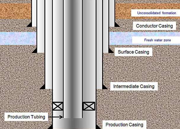  Intermediate casing