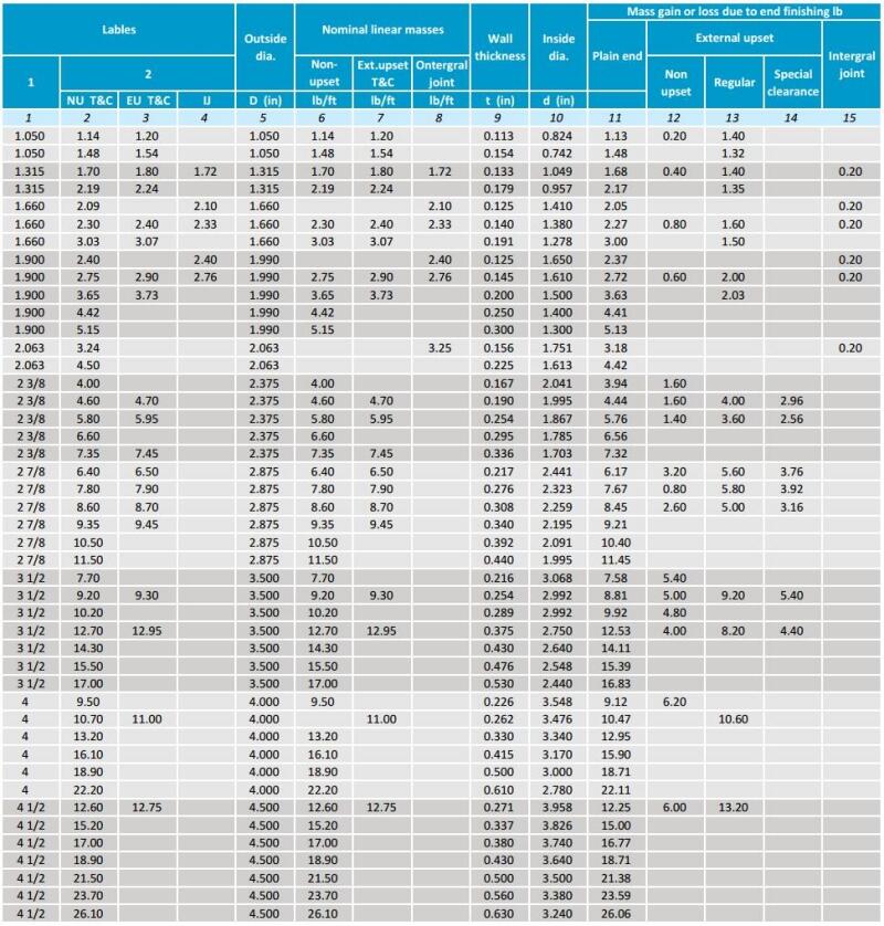 API Tubing Dimensions and Weight Chart