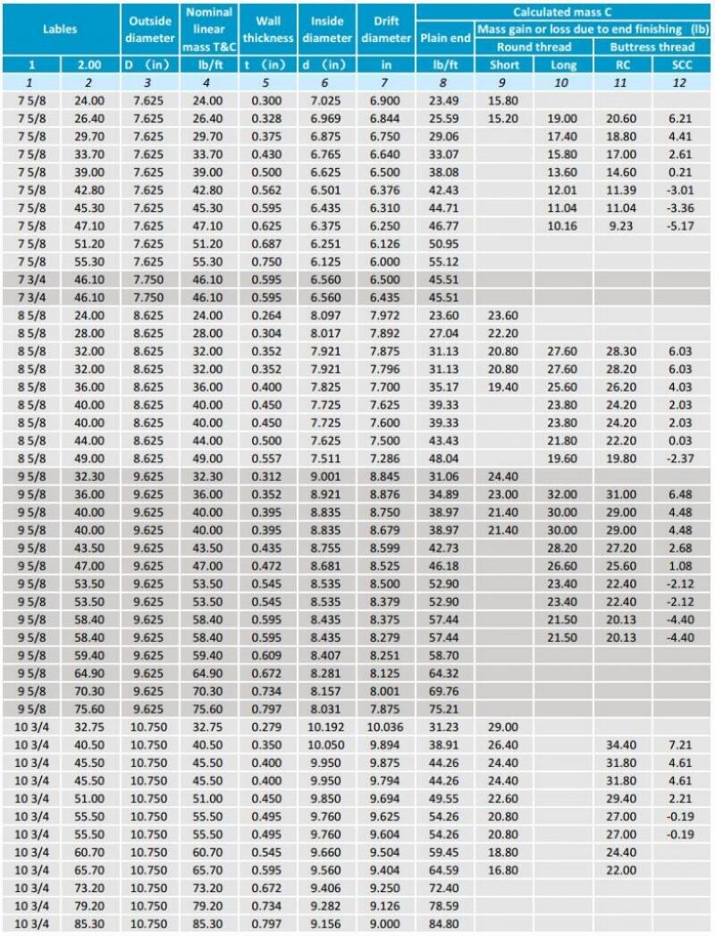 API Steel Casing Pipe Dimensions and Weight Chart