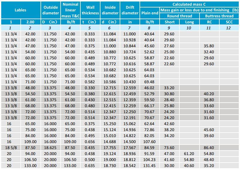 API Steel Casing Pipe Dimensions and Weight Chart